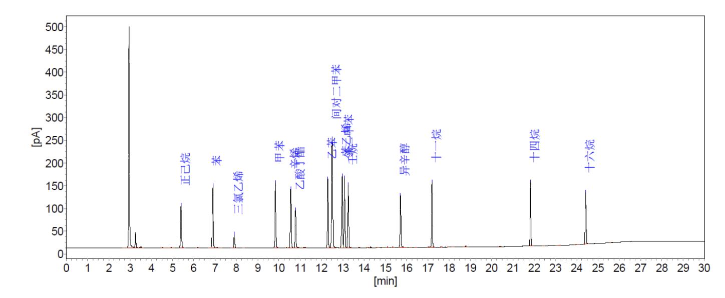 踏實熱解吸 踏實熱解吸