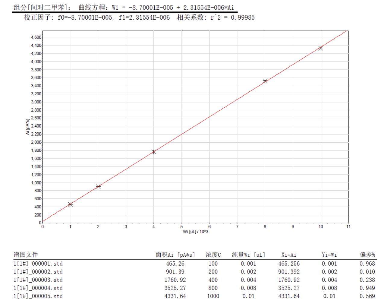 踏實熱解吸 踏實熱解吸