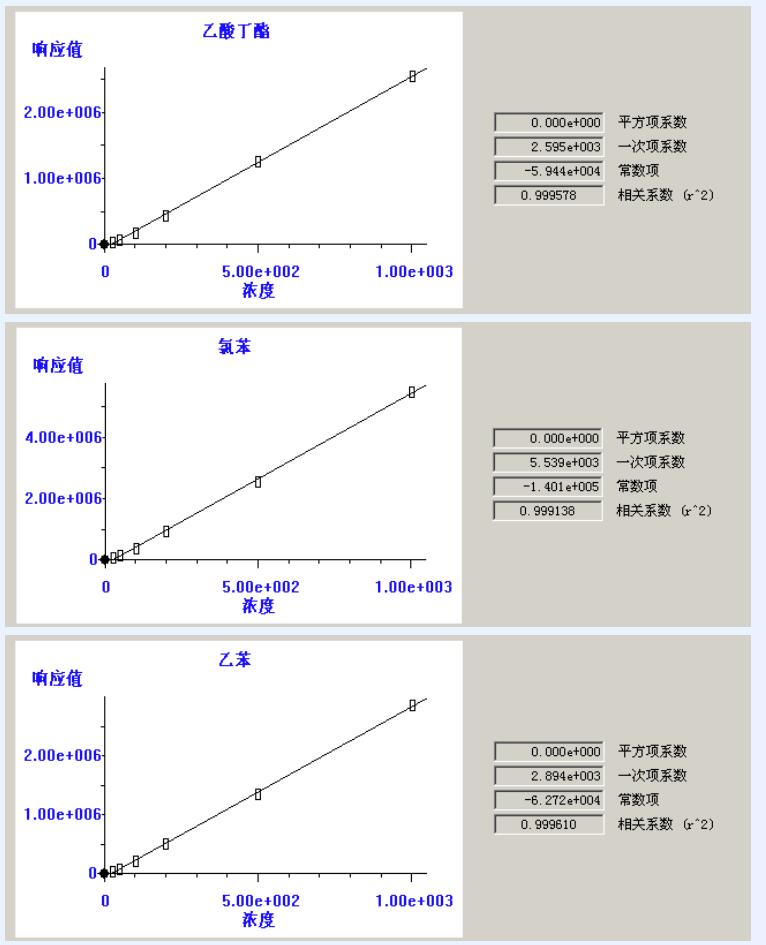 熱解吸儀 熱解吸儀