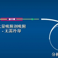 一次熱脫附的原理